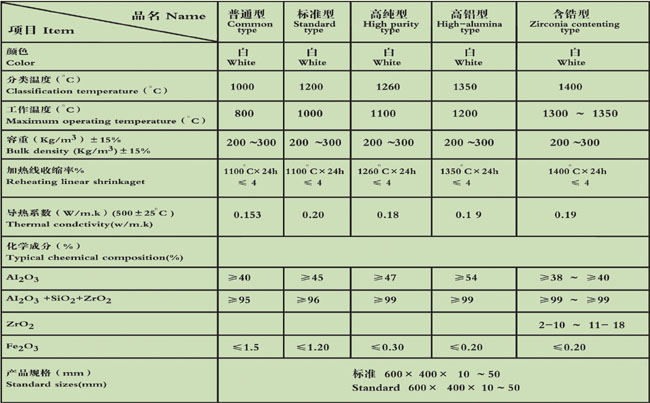 產(chǎn)品簡介?